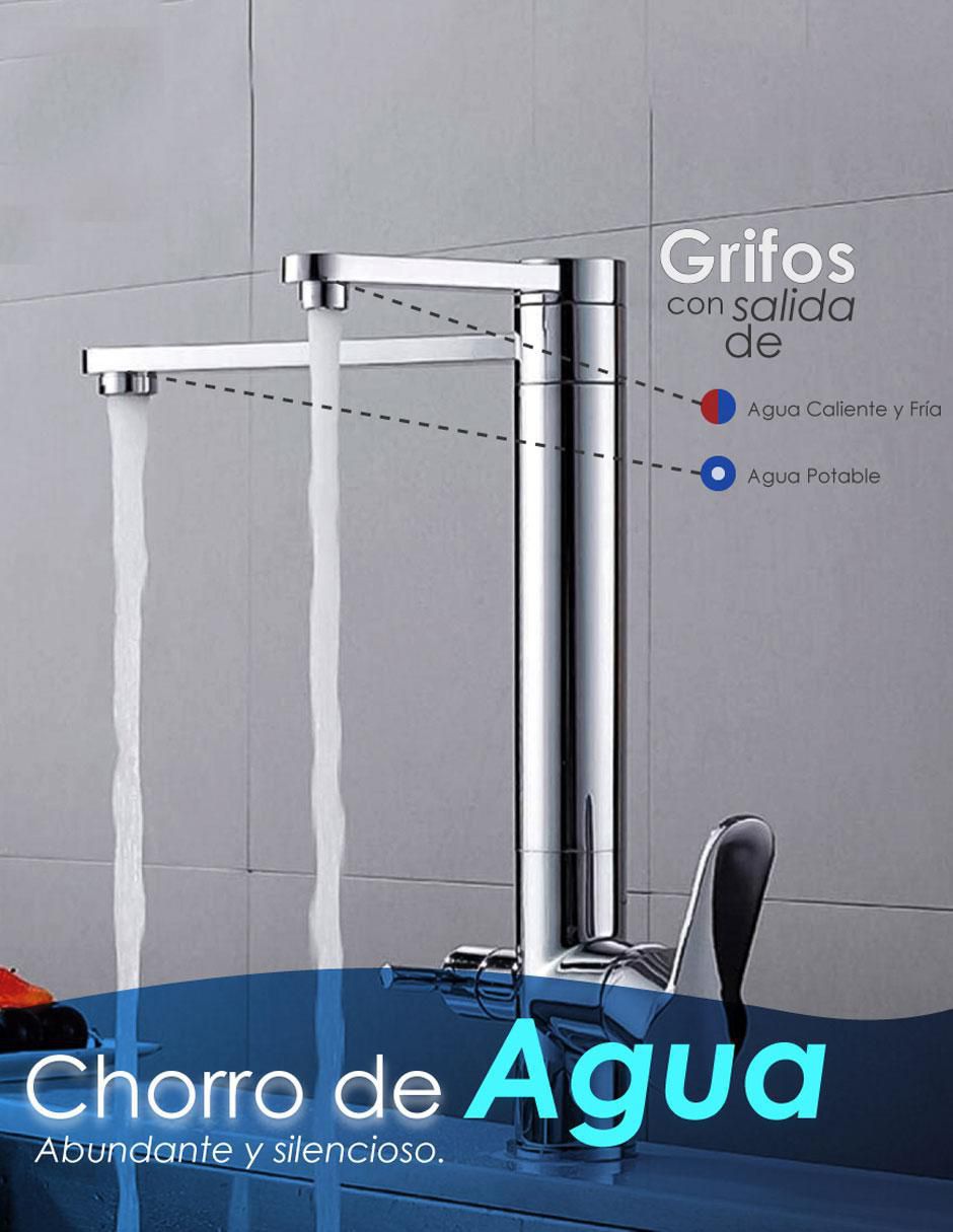 Mezcladora para cocina Ilios Innova