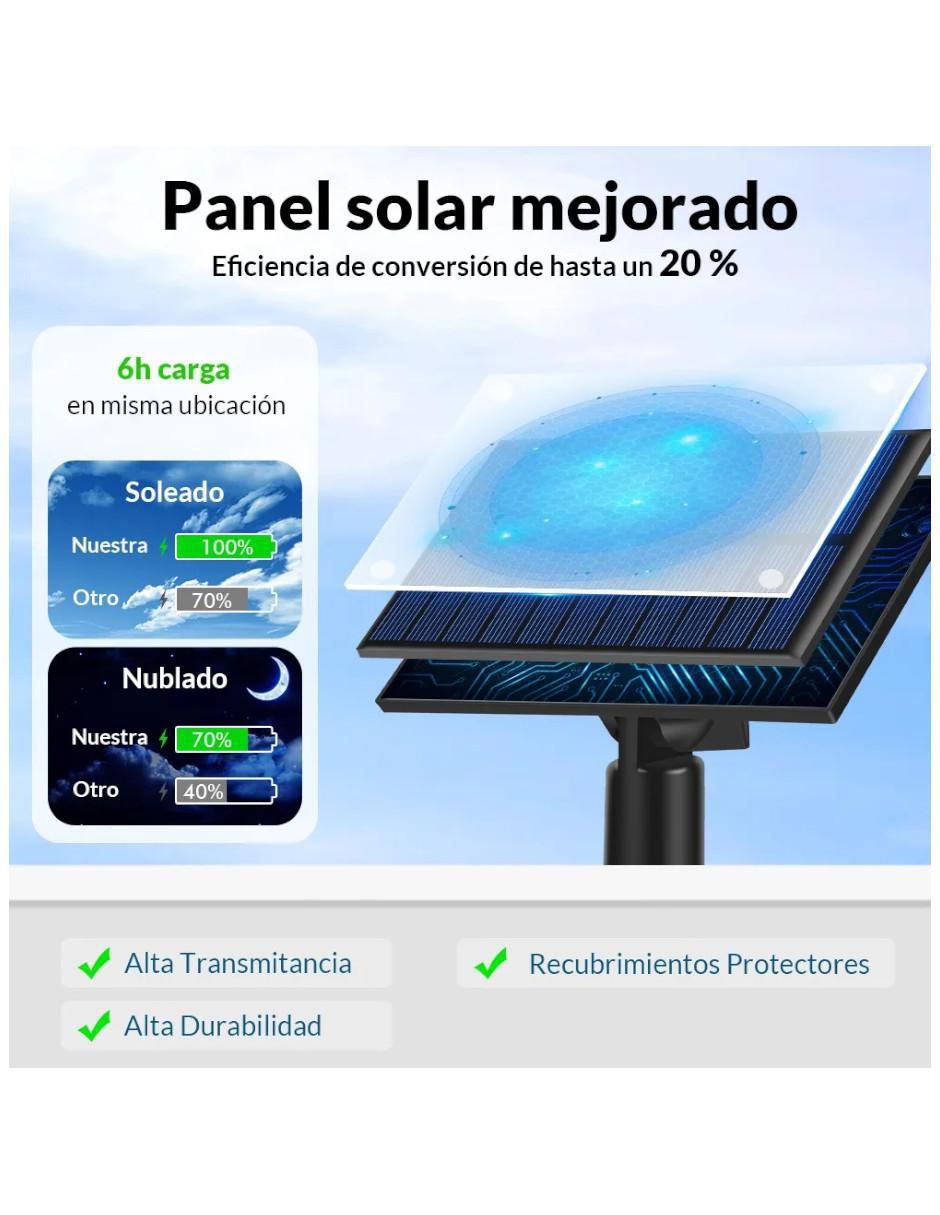 Set lámparas LED 1 par 2