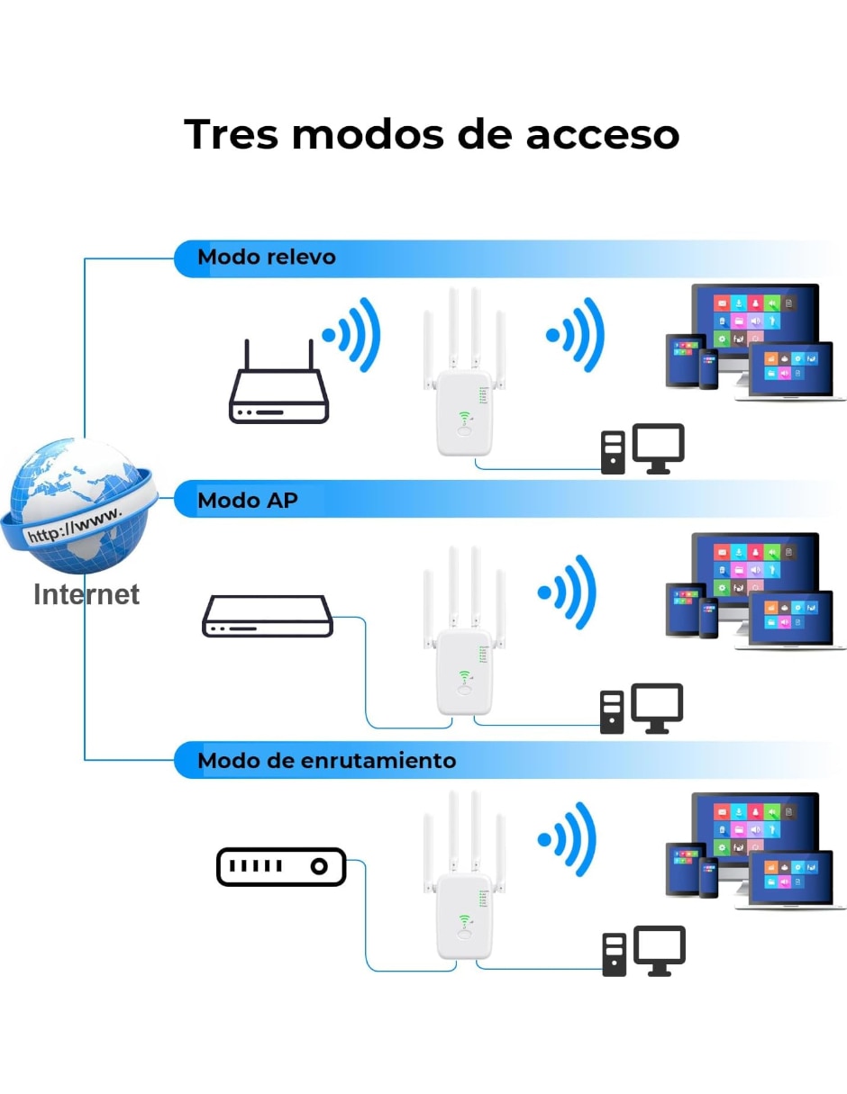 Repetidor de señal wifi