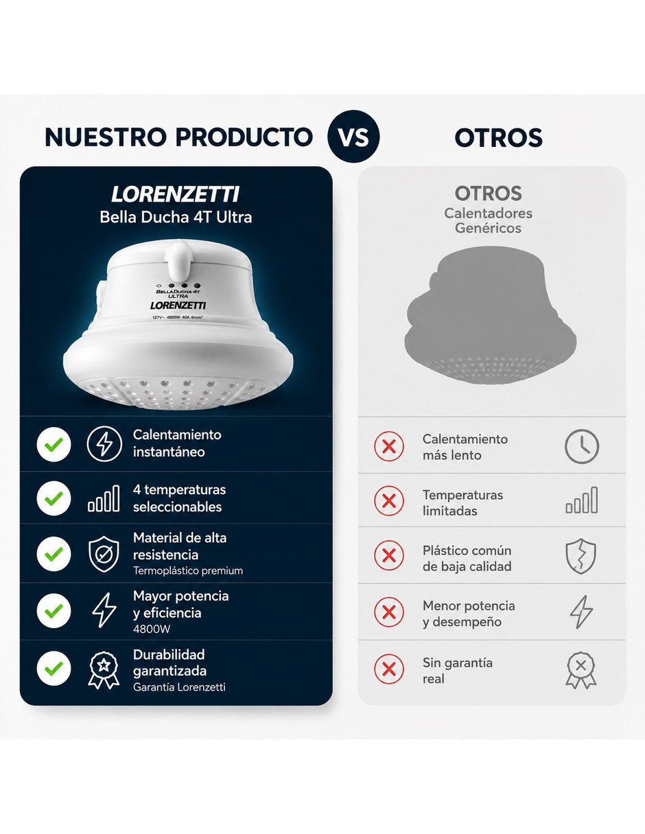 Regadera para Regadera 8