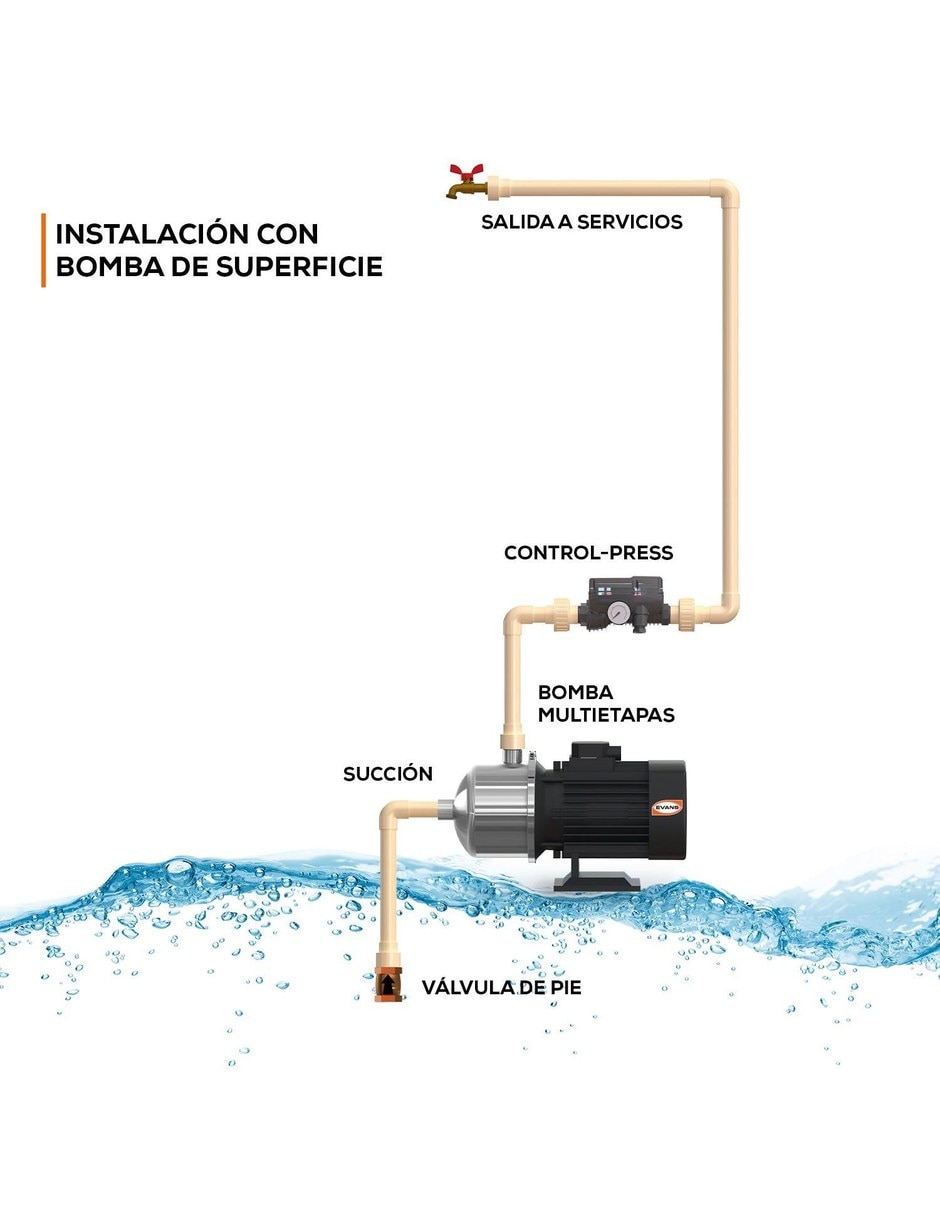 Automático para bombas de 127 v 3